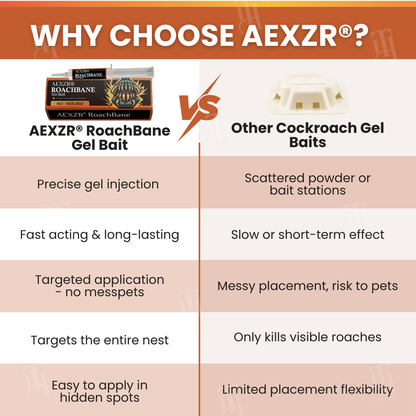 AEXZR® RoachBane Gel Bait🛡️ Your Home's Silent, 24/7 Defense Against Invaders