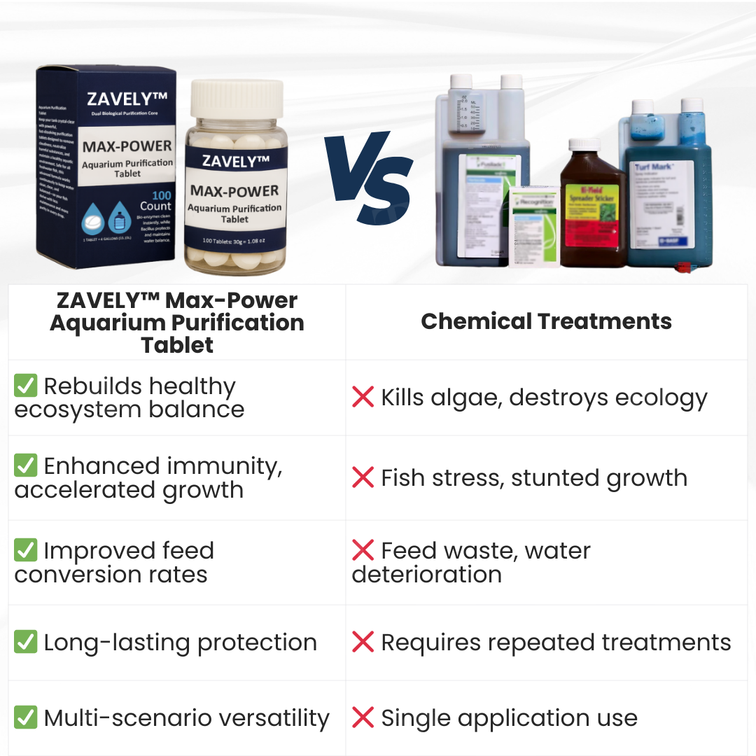 ZAVELY™ Max-Power Aquarium Purification Tablet