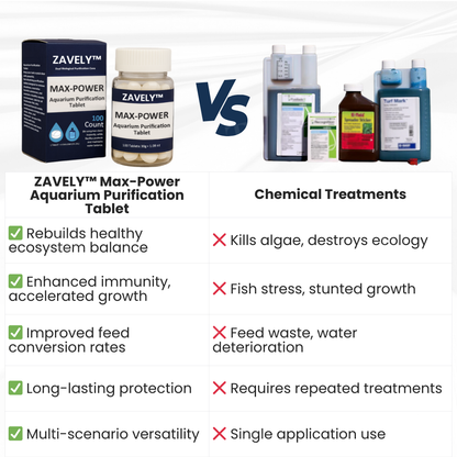 ZAVELY™ Max-Power Aquarium Purification Tablet