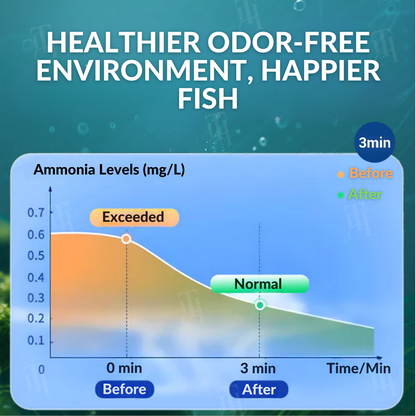 AEXZR® Aquariums Aqua-Guardian Blend🐟 The cleanest water your fish have ever lived in.