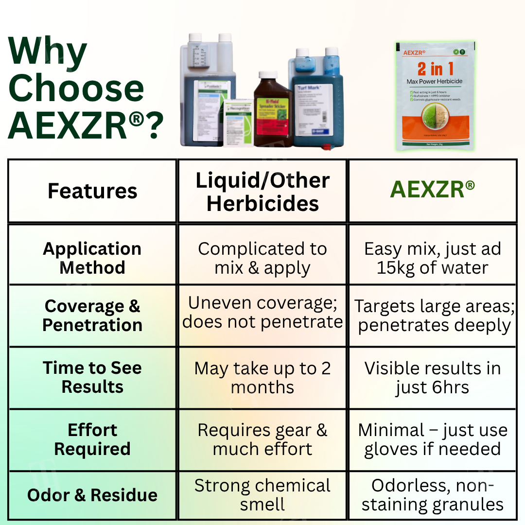 AEXZR® 2 in 1 Max Power Herbicide⚡⚡The Dual-Action Powerhouse: Kills Weeds in 6 Hours, Defeats Glyphosate Resistance For Good.