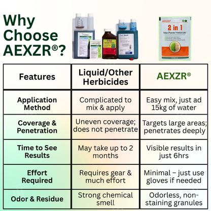 AEXZR® 2 in 1 Max Power Herbicide⚡⚡The Dual-Action Powerhouse: Kills Weeds in 6 Hours, Defeats Glyphosate Resistance For Good.