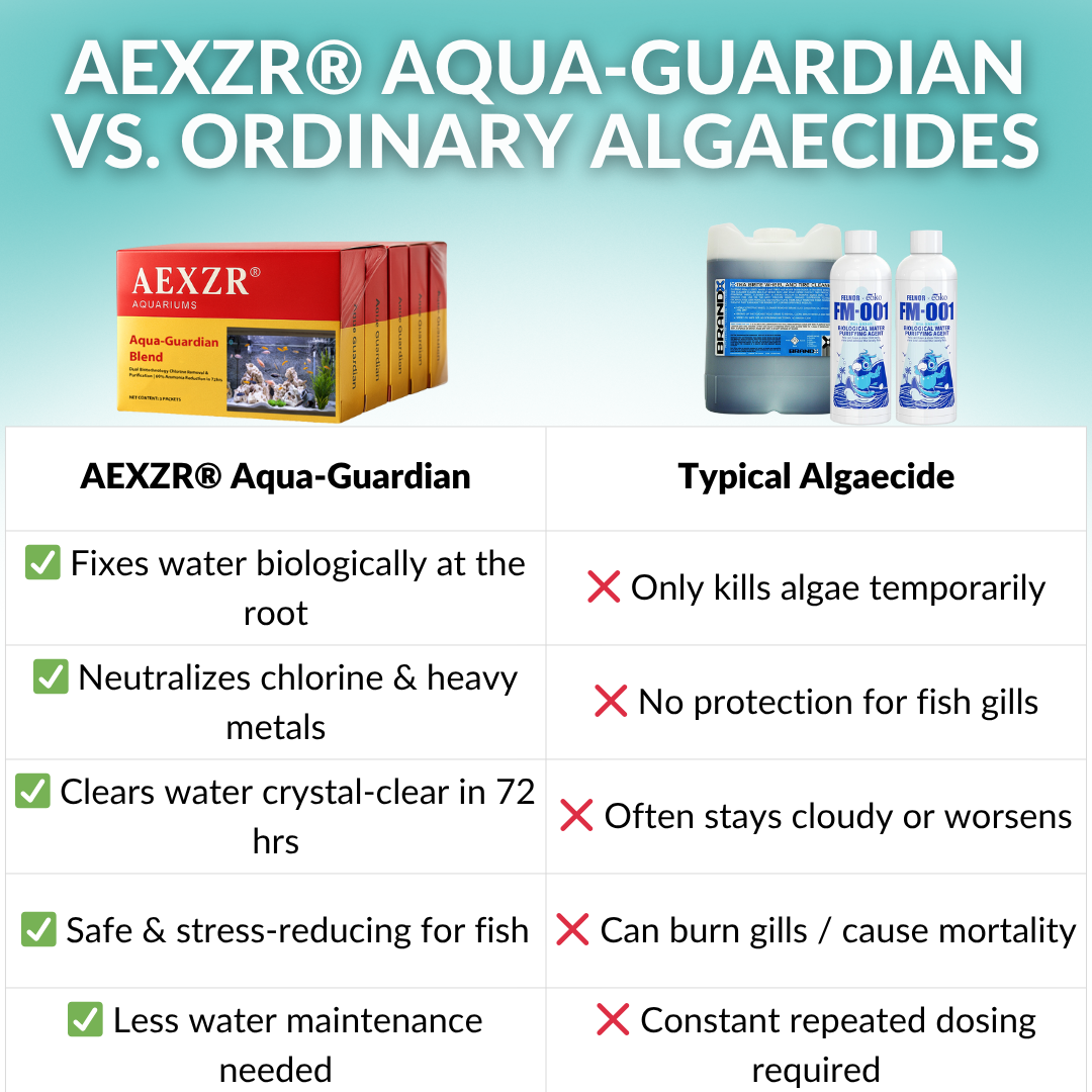 AEXZR® Aquariums Aqua-Guardian Blend🐟 The cleanest water your fish have ever lived in.